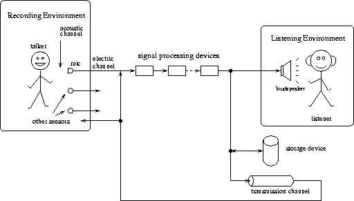 figure11233