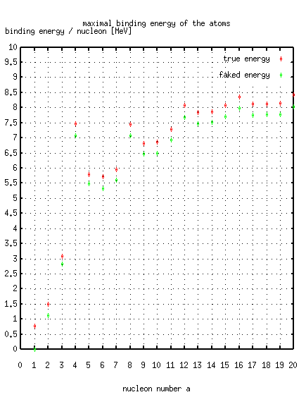 Kaeri Chart Of Nuclides