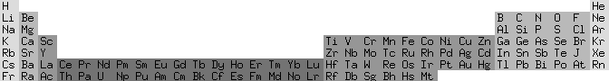 The Chemical Elements