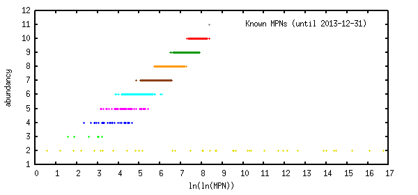 MPN-size-diagram
