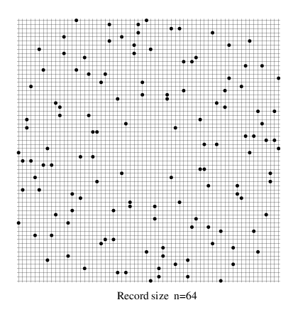 new record holder of grid size 64