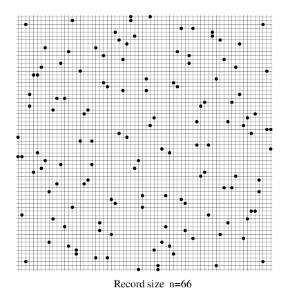 new record holder of grid size 64