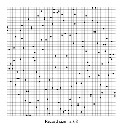 new record holder of grid size 68