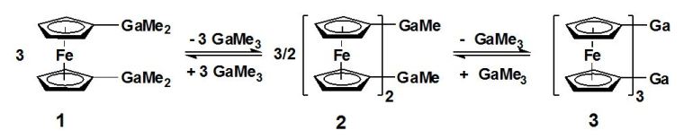 Ferrocenediyl-substituted gallium compounds