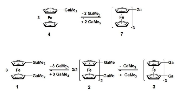 Ferrocen-substituted gallium compounds