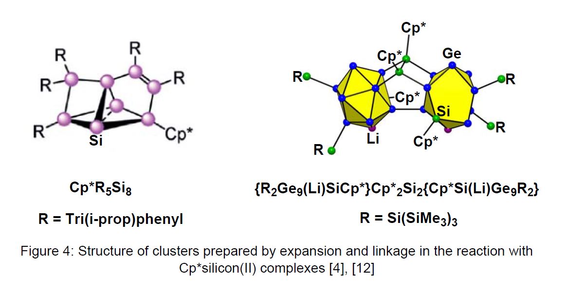 Structure of clusters prepared by expansion and linkage in the reaction with Cp<sup>*</sup>silicon(II) complexes