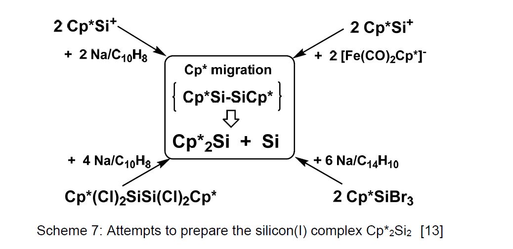 Attempts to prepare the silicon(I) complex Cp<sup>*</sup><sub>2</sub>Si<sub>2</sub>