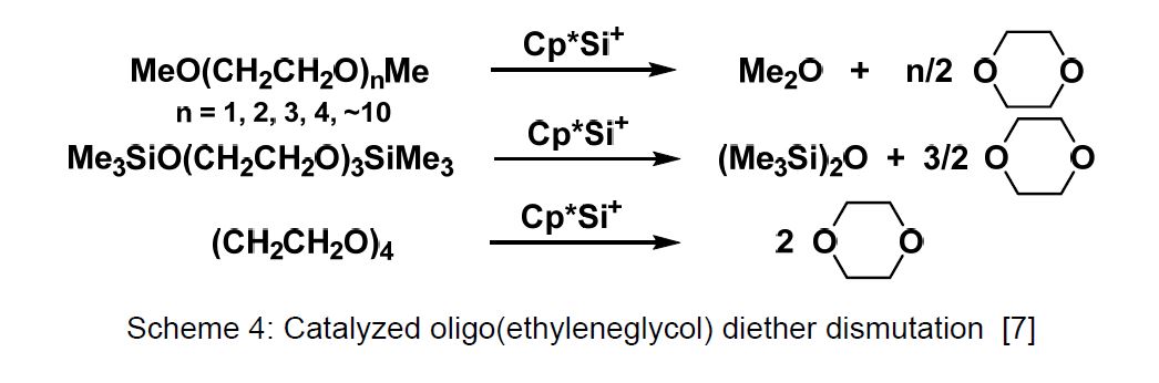 Catalyzed oligo(ethyleneglycol) diether dismutation