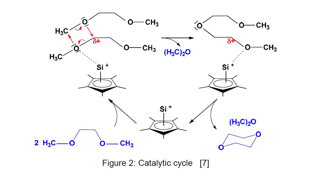 Catalytic cycle