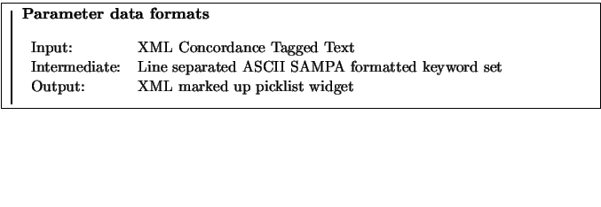 \fbox{
\rule{1pt}{0.12\textheight}
\raisebox{0.11\textheight}{
\begin{minipage}[...
... set\\
Output: & XML marked up picklist widget\\
\end{tabular}\end{minipage}}}