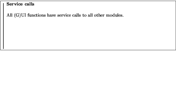 \fbox{
\rule{1pt}{0.2\textheight}
\raisebox{0.19\textheight}{
\begin{minipage}[t...
...l (G)UI functions have service calls to all other modules.
\par
\end{minipage}}}