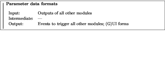 \fbox{
\rule{1pt}{0.12\textheight}
\raisebox{0.11\textheight}{
\begin{minipage}[...
...vents to trigger all other modules; (G)UI forms\\
\end{tabular}\end{minipage}}}