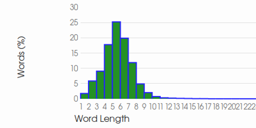 [Image: vms_word_length.png]