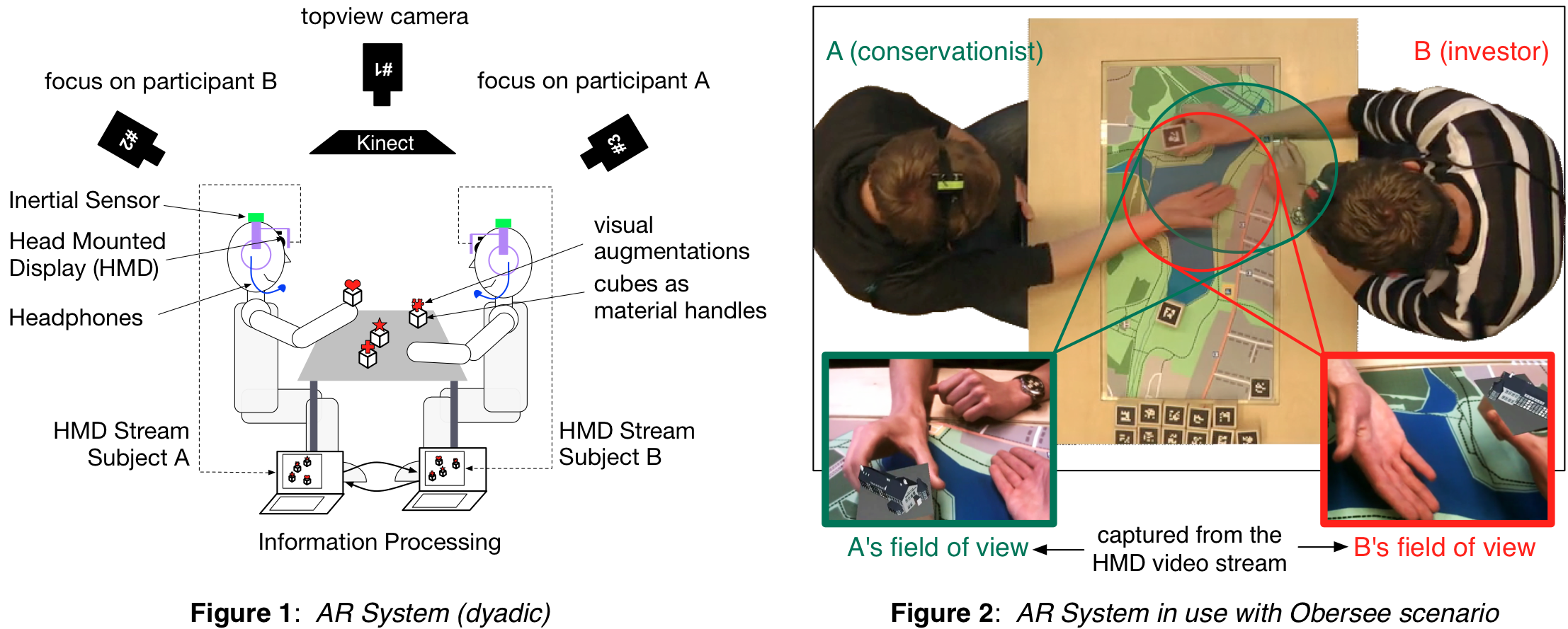 A1 diagram