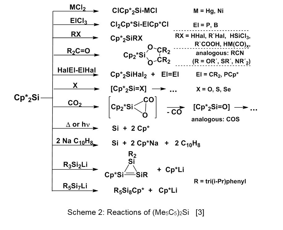 Reactions of Me<sub>5</sub>C<sub>5</sub>)<sub>2</sub>Si
