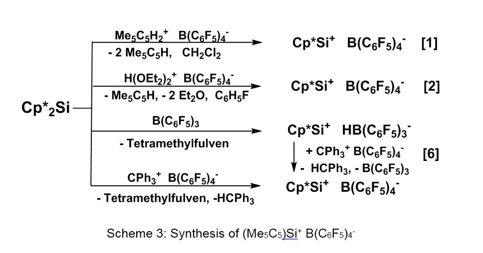 Synthesis of Me<sub>5</sub>C<sub>5</sub>)<sub>2</sub>Si<sup>+</sup> B(C<sub>6</sub>F<sub>5</sub>)<sub>4</sub><sup>-</sup>