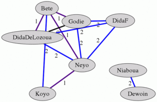 Animated GIF of Kru distance maps