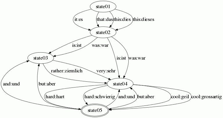 test-ndfst.gif