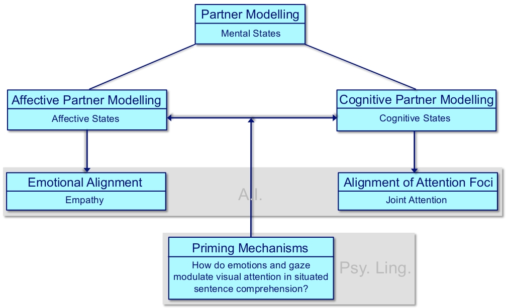 A1 diagram