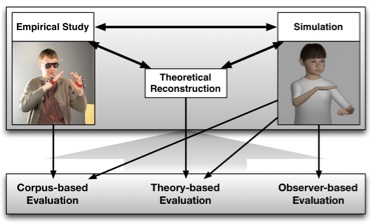 A1 diagram